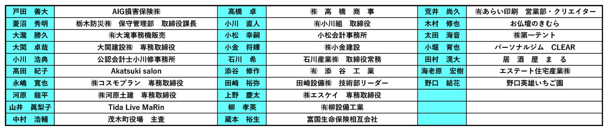 真岡JCのメンバー